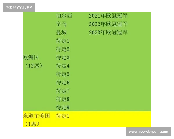 2025年世俱杯扩军至32队助推全球足球发展新篇章 2025年世俱杯扩军至32队助推全球足球发展新篇章